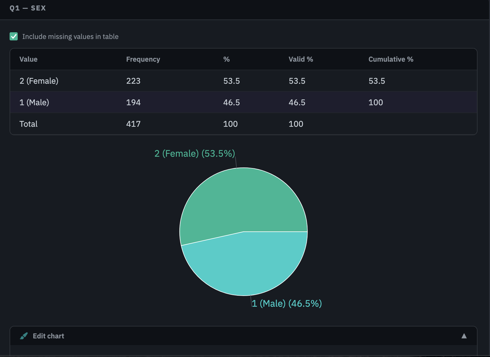 The Column Inspector panel showing variable type and value distribution for a numeric variable